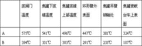 High-temperature-wear-resistant lining plate for coke pot for coke dry quenching and preparation method thereof