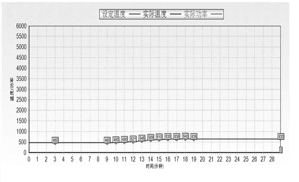 Aluminium-based composite material with high silicon carbide content and preparation method of composite material