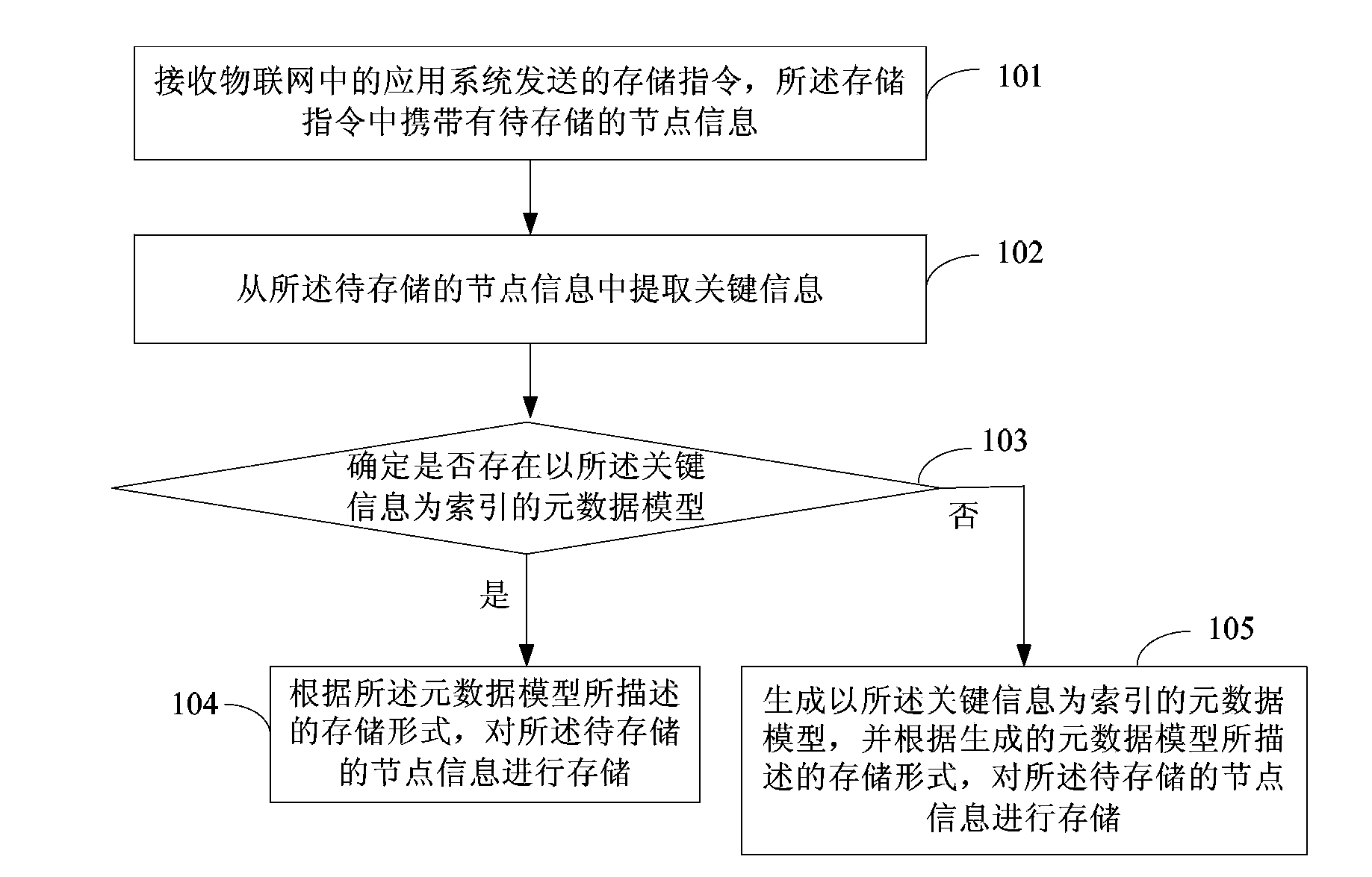Method and device for storing node information in Internet of things