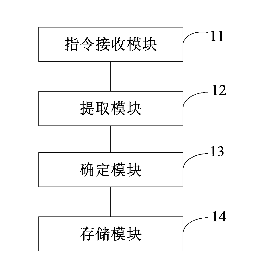 Method and device for storing node information in Internet of things