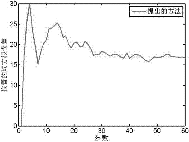 Modeling method and tracking algorithm for motor-driven irregular expansion object of unknown turning rate