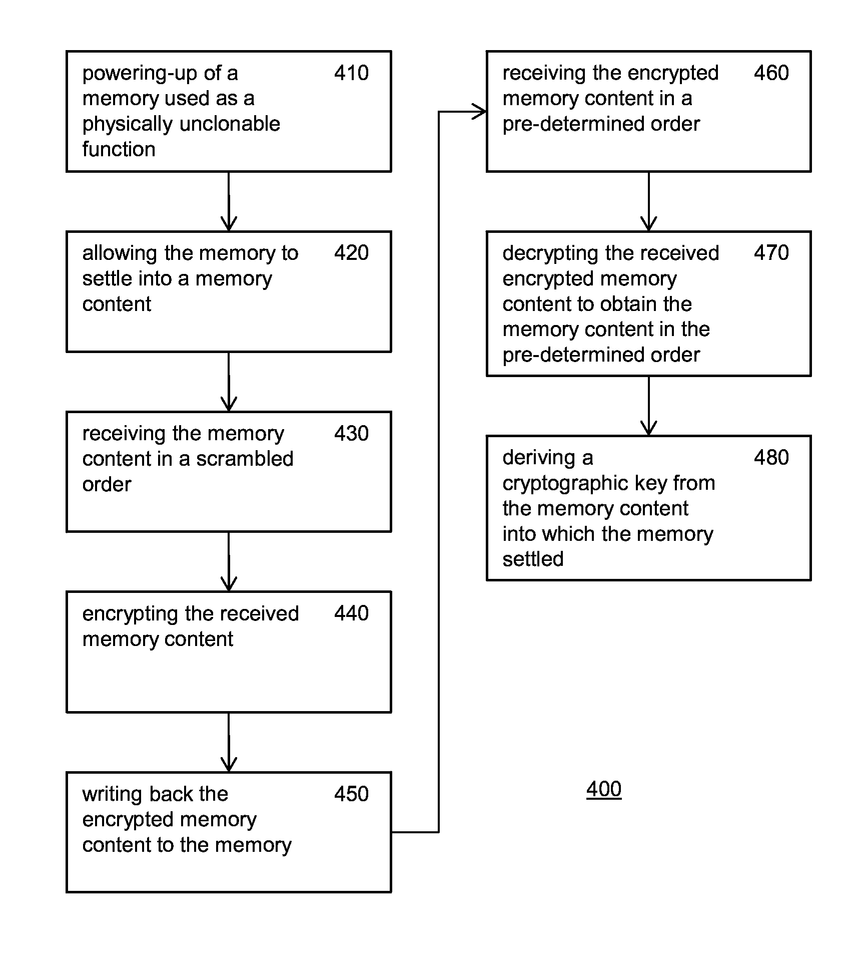 System for generating a cryptographic key from a memory used as a physically unclonable function