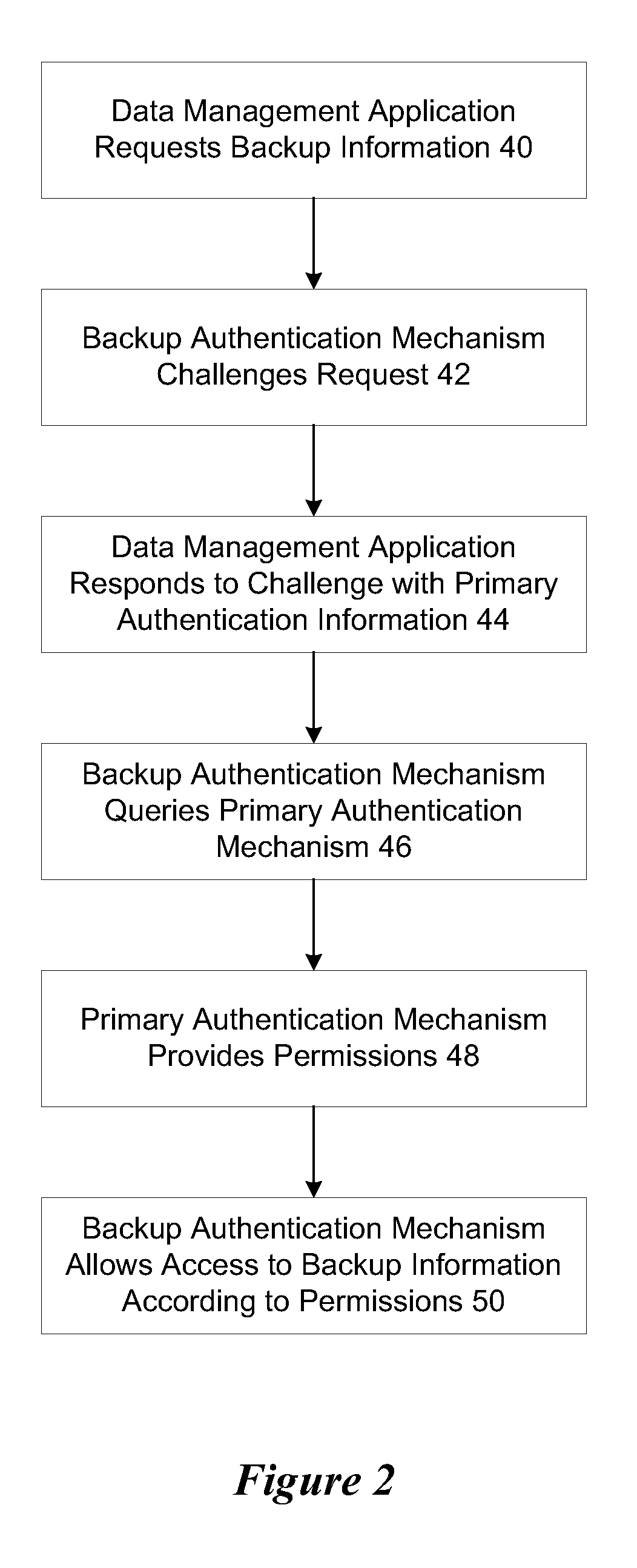 System and Method for Information Handling System Multi-Level Authentication for Backup Services