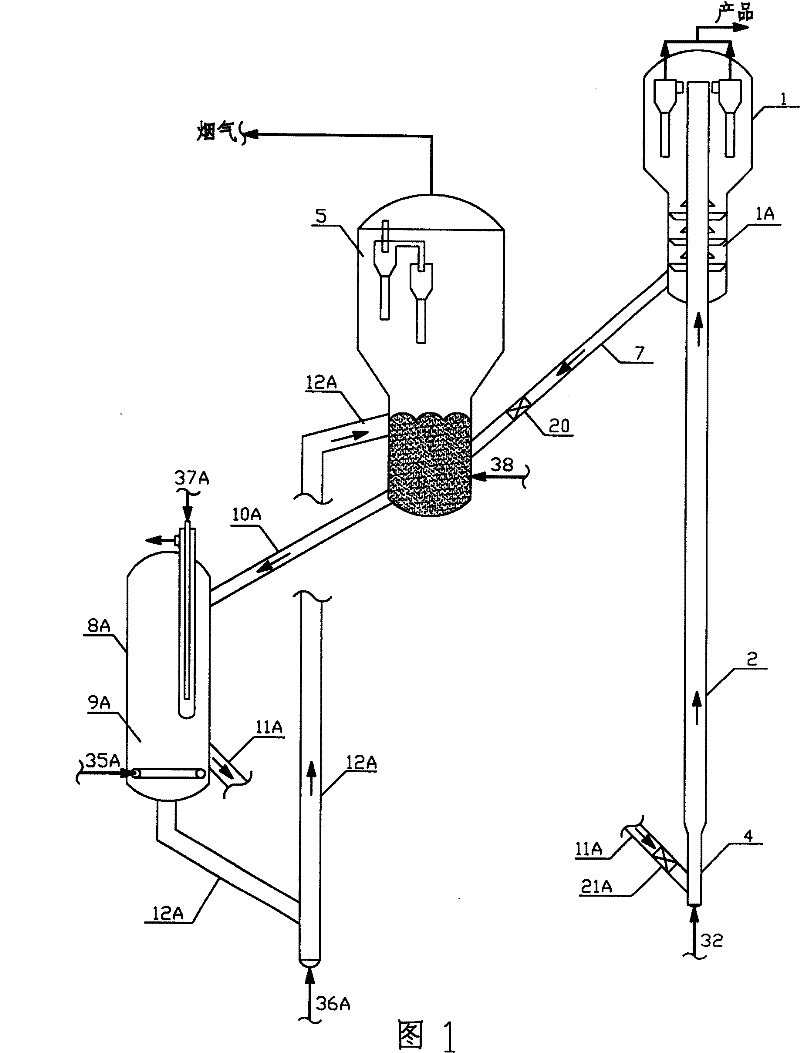 Method and device for circulating cold regenerated catalyst