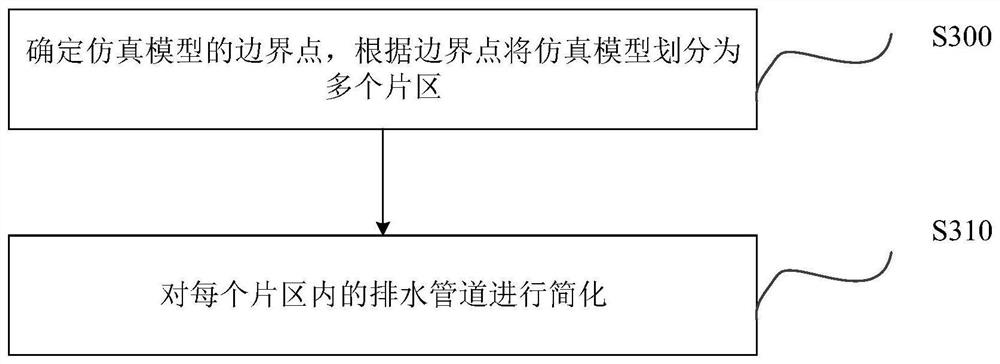 Control method and control device for urban drainage system