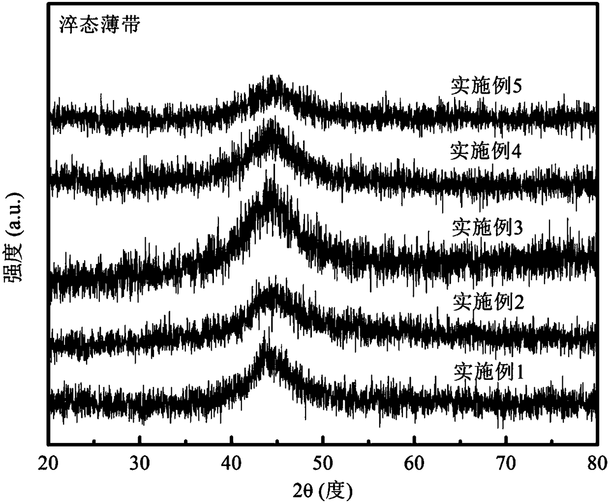 Preparation method of iron-based amorphous magnetically soft alloy thin strip based on HT200