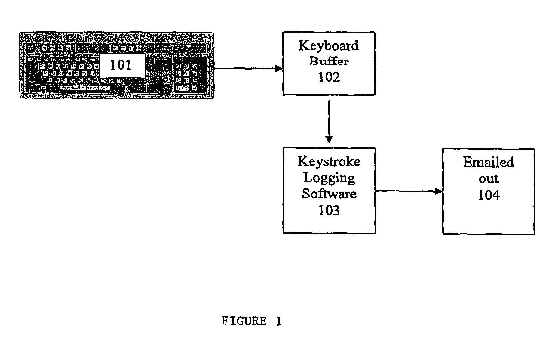 System for preventing keystroke logging software from accessing or identifying keystrokes