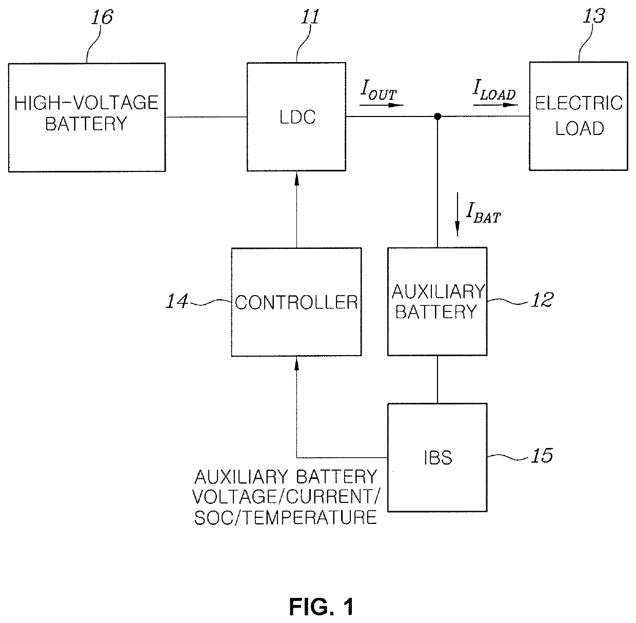 System and method for controlling charge and discharge of battery