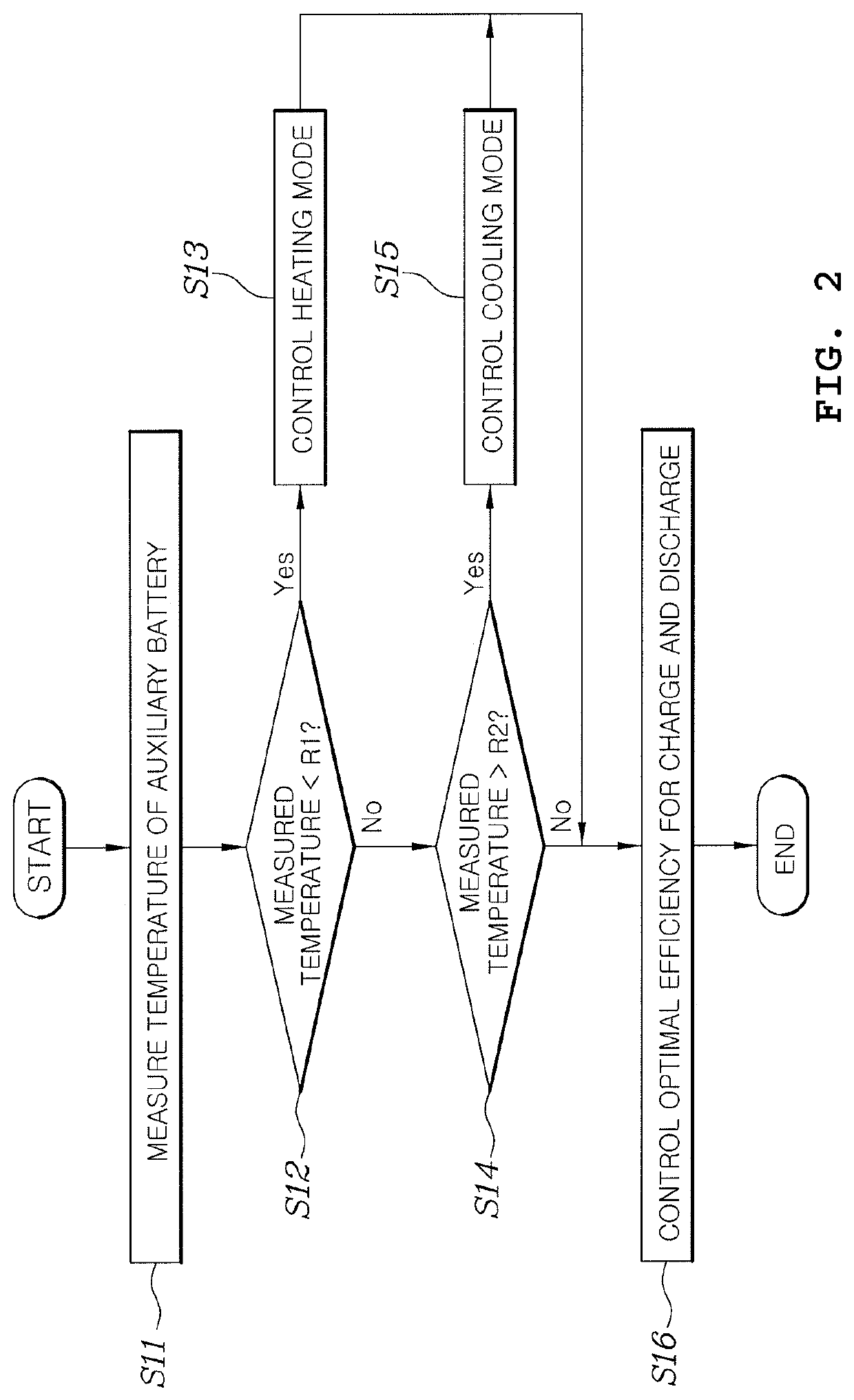 System and method for controlling charge and discharge of battery