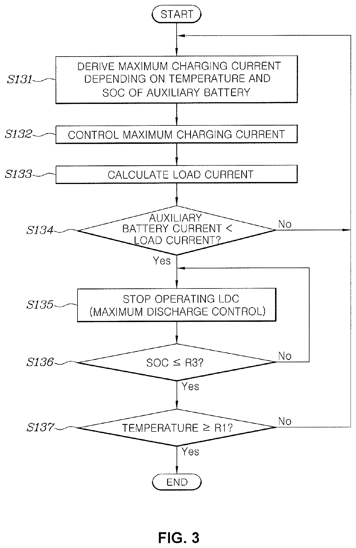 System and method for controlling charge and discharge of battery