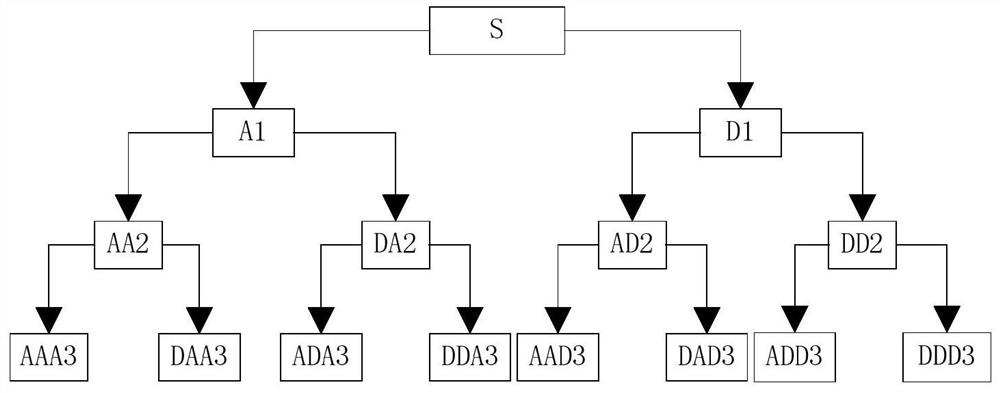 An error extraction method, device, electronic equipment and readable storage medium