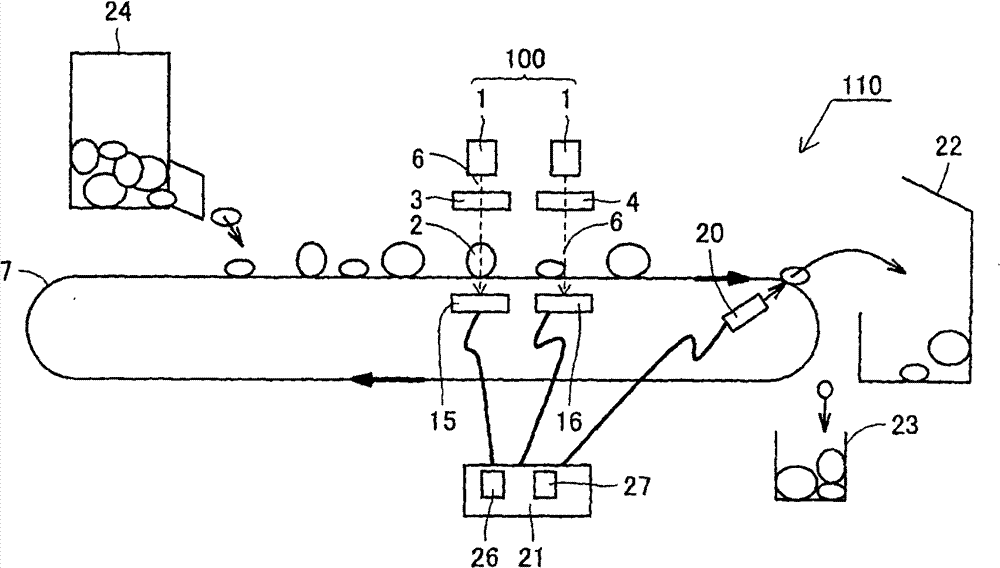 Separation device, separation method and manufacturing method by recycling resin materials