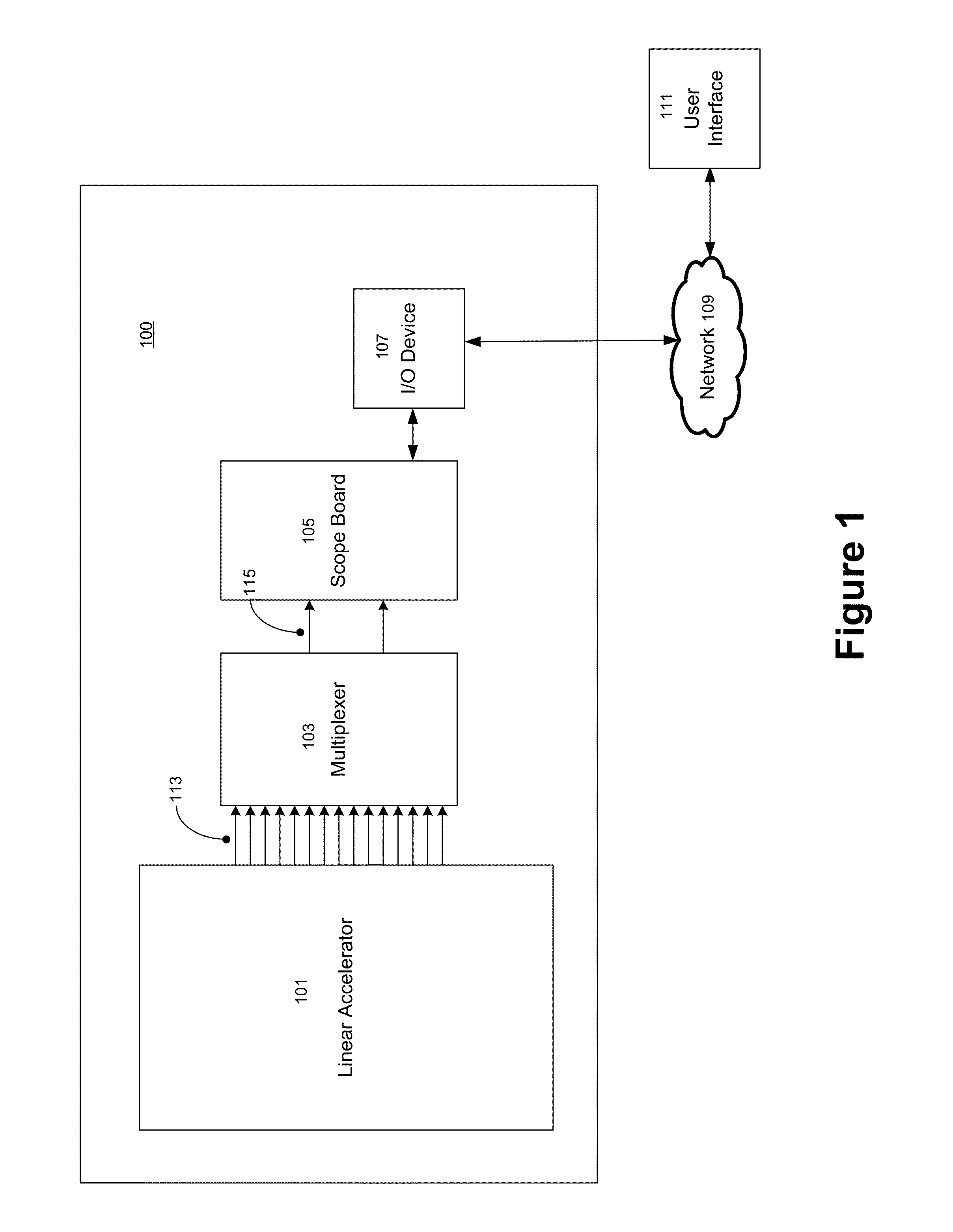 Medical linear accelerator signal analyzer and display device