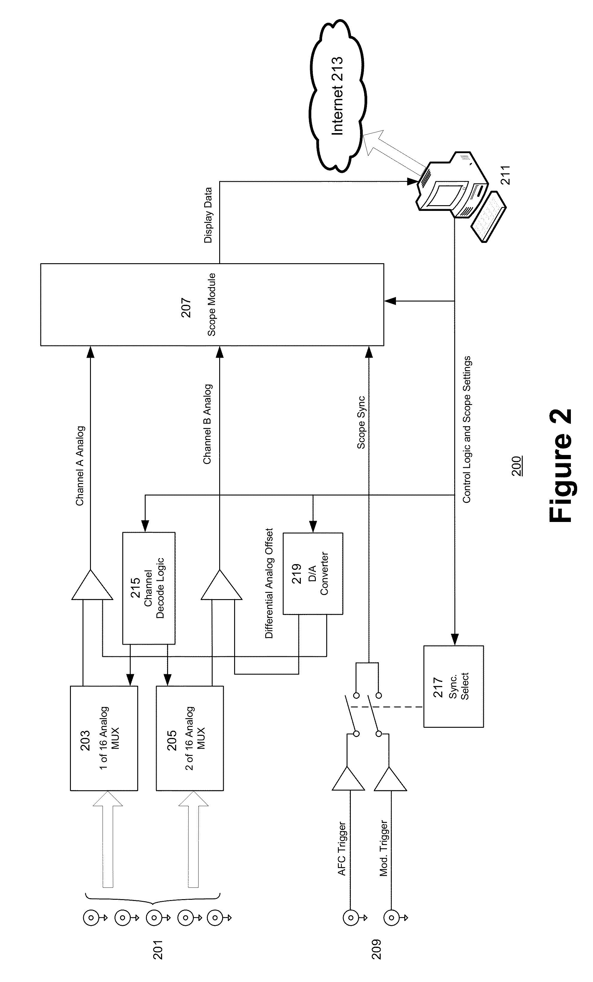 Medical linear accelerator signal analyzer and display device