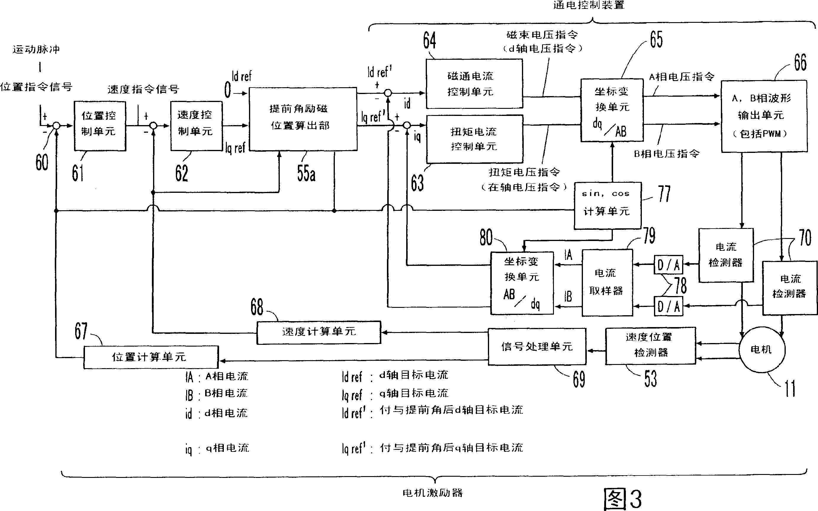 Traverse controlling device