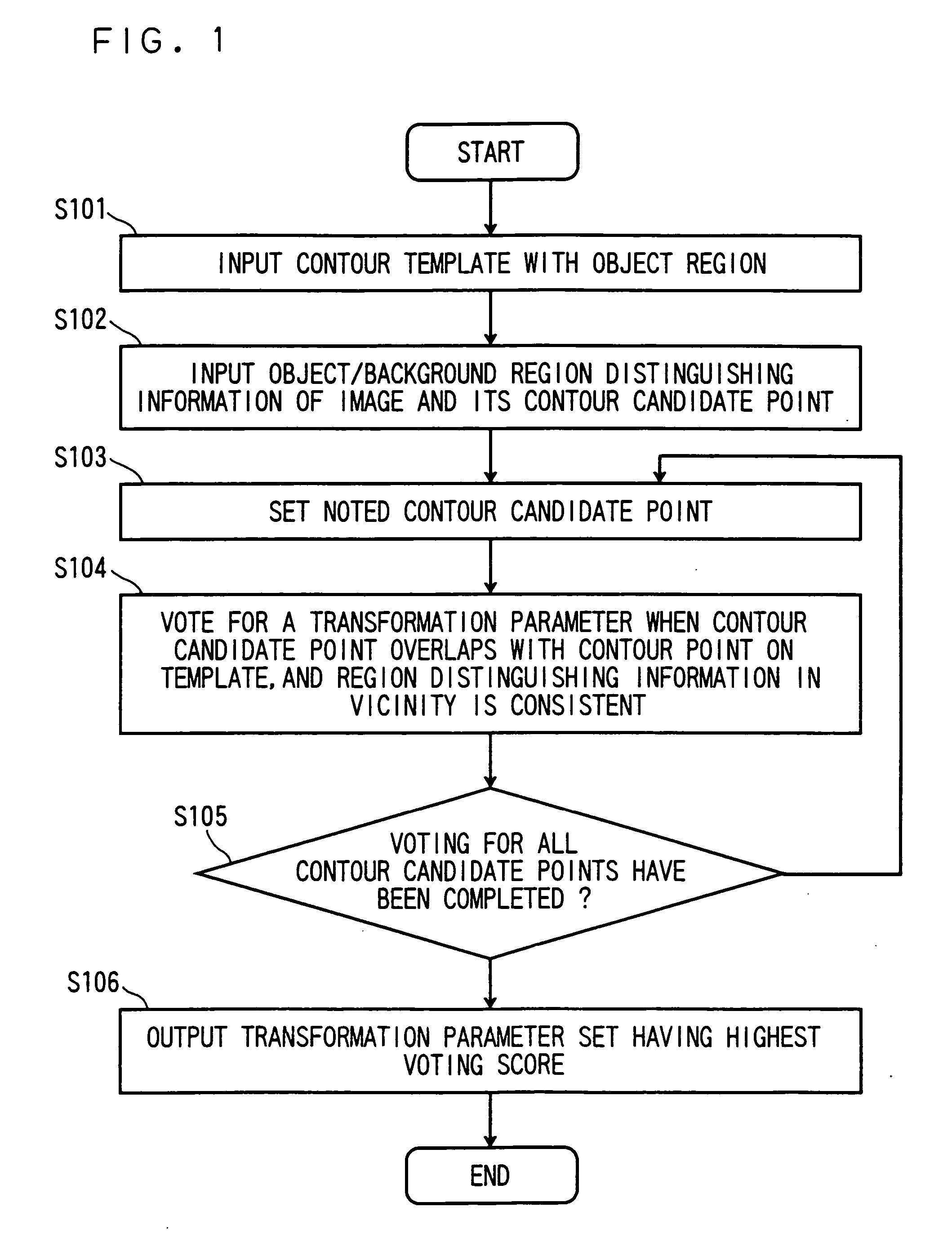 Object pattern detection method and its apparatus