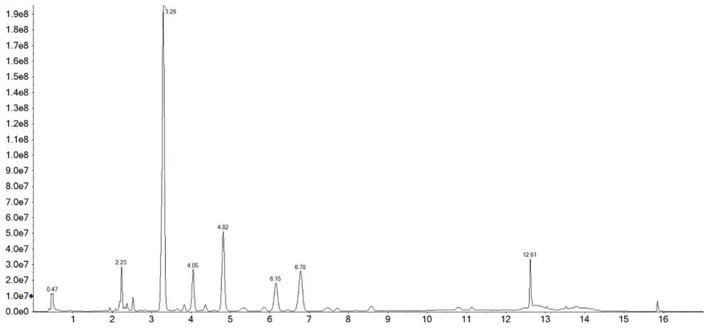 Method for detecting bile acid in excrement by UPLC-MS/MS