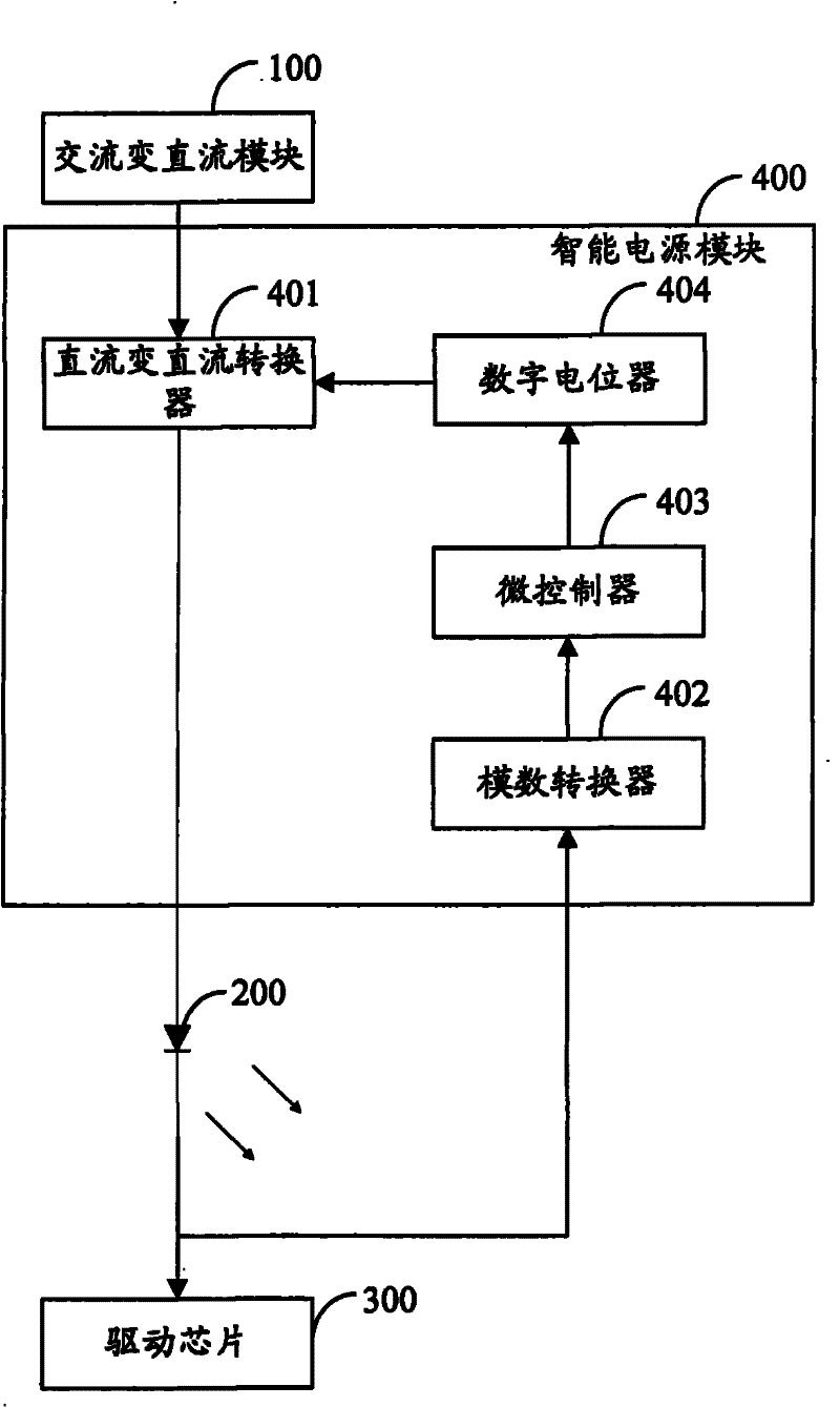 LED (Light Emitting Diode) display screen and driving circuit thereof