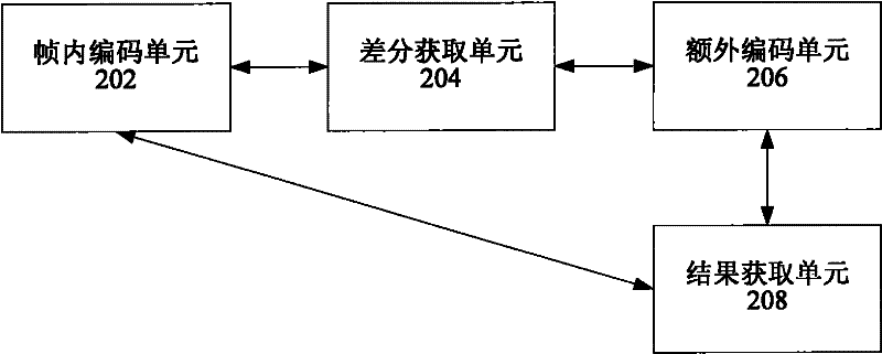 Picture coding method and system