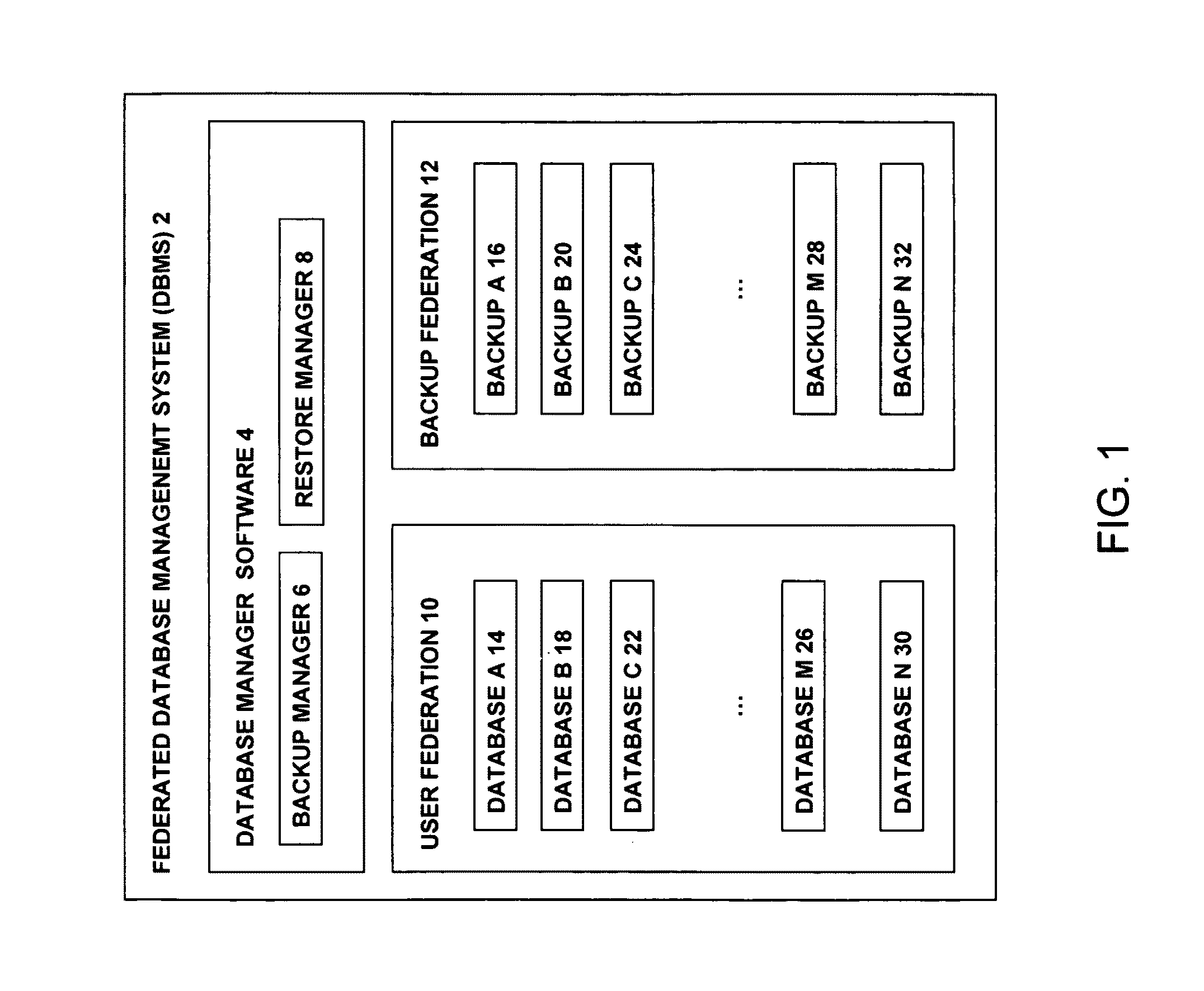 Method, system and computer-readable media for backing up information contained in a database