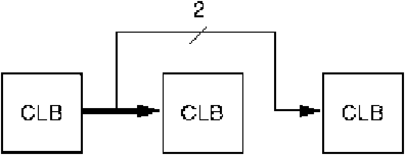 A test structure and method of fpga internal connection resources