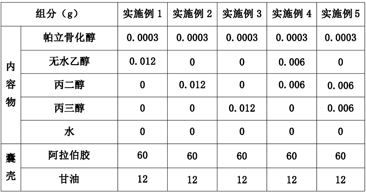 Paricalcitol soft capsule