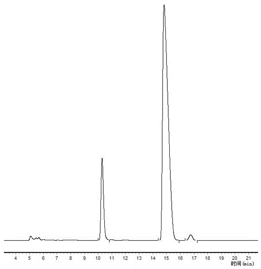 A kind of enteric-coated compound acidifier pellets and preparation method thereof