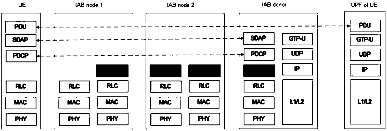 Method and device for processing IAB node information in IAB network