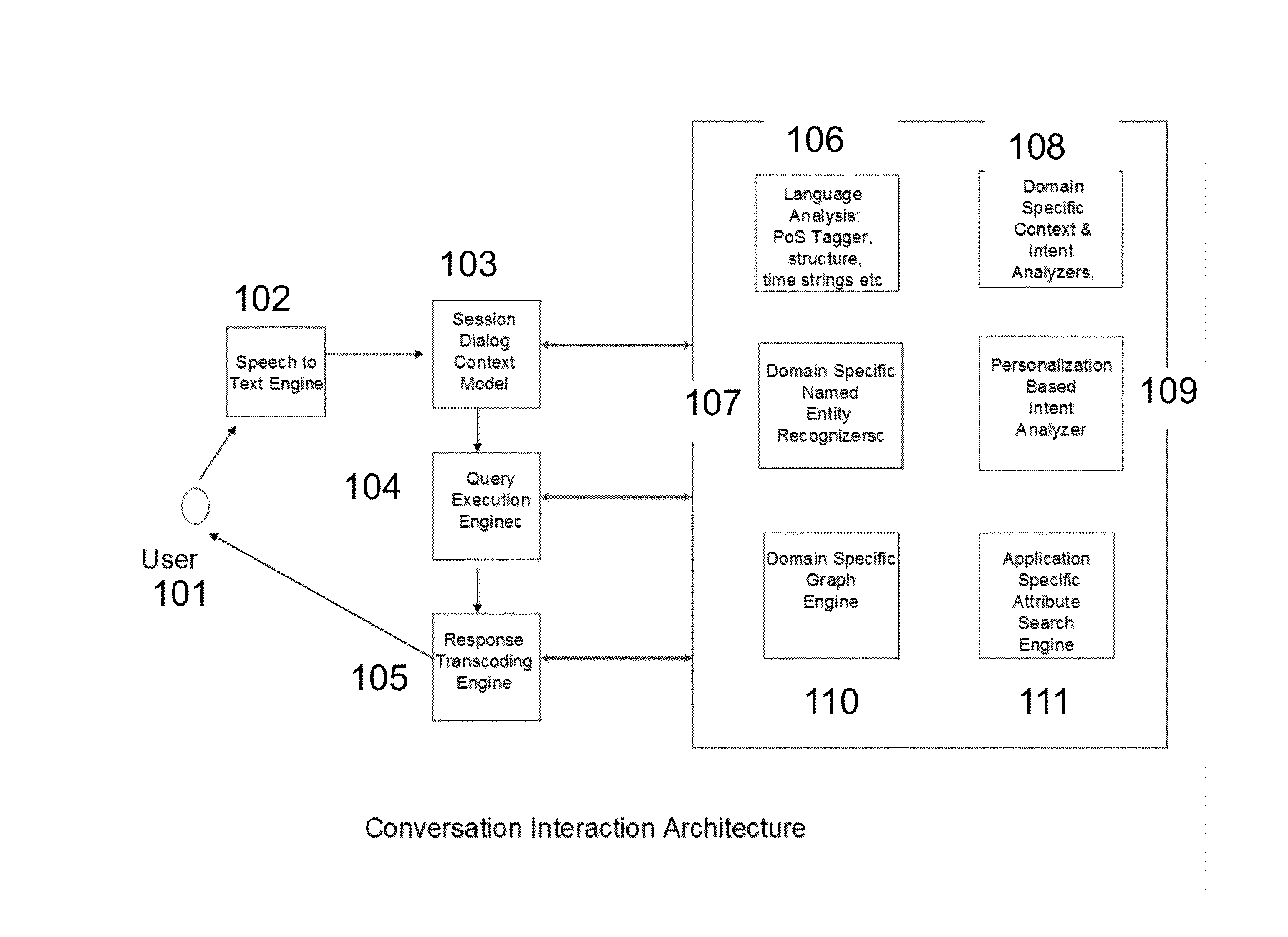 Method for using pauses detected in speech input to assist in interpreting the input during conversational interaction for information retrieval