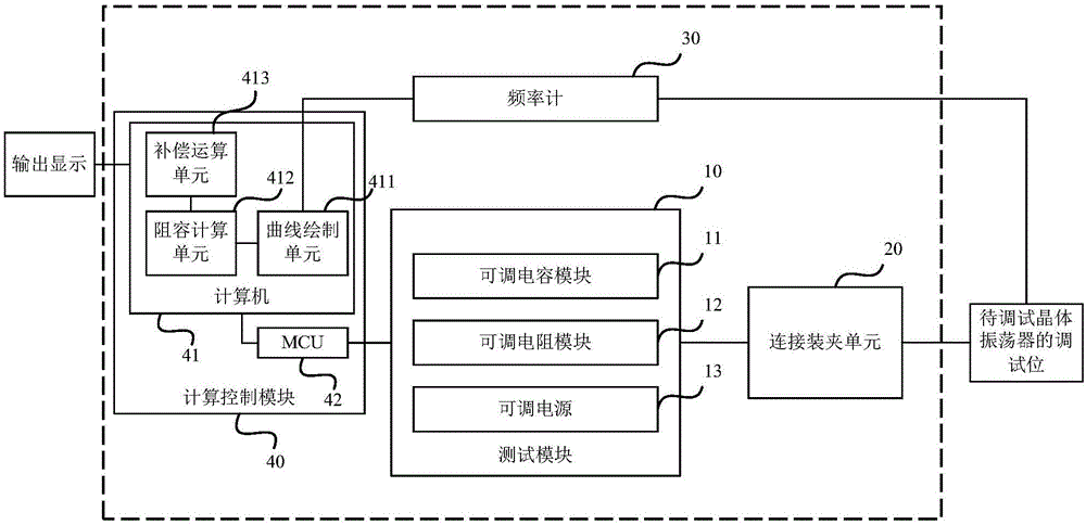 Crystal oscillator frequency debugging system