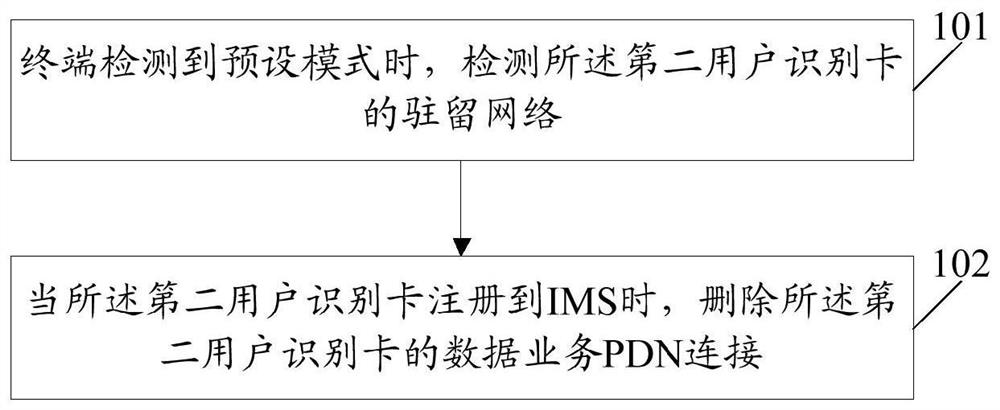 A public data network connection control method and terminal