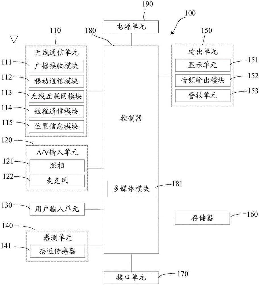 Network wakening system analysis method and device