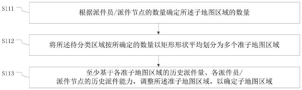 Method for constructing address classification model, address classification method and related equipment