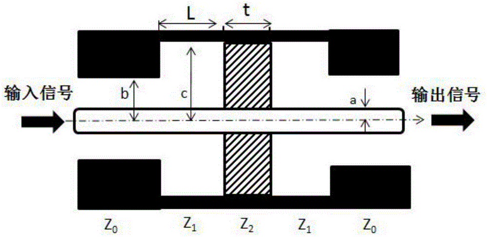 Design method for broadband coaxial window