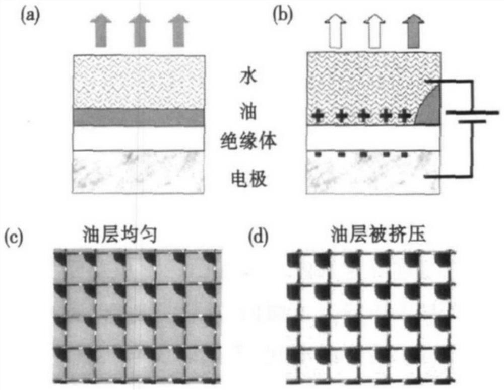 An electrowetting color display device based on a three-primary color space mixing method