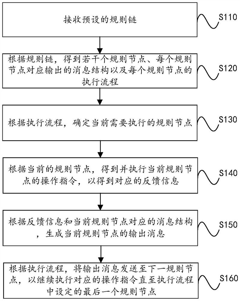 Intelligent sensing equipment, rule engine using method thereof and ...