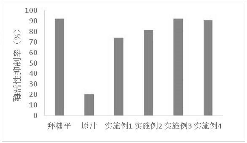 A kind of loofah enzyme mixed solution and preparation method thereof