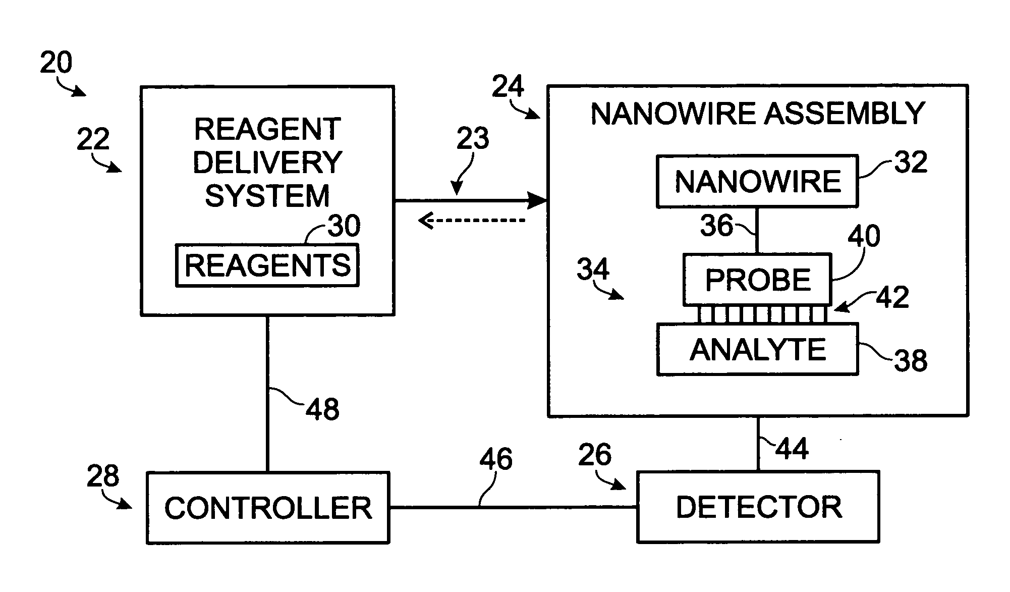 Nanowire-based system for analysis of nucleic acids