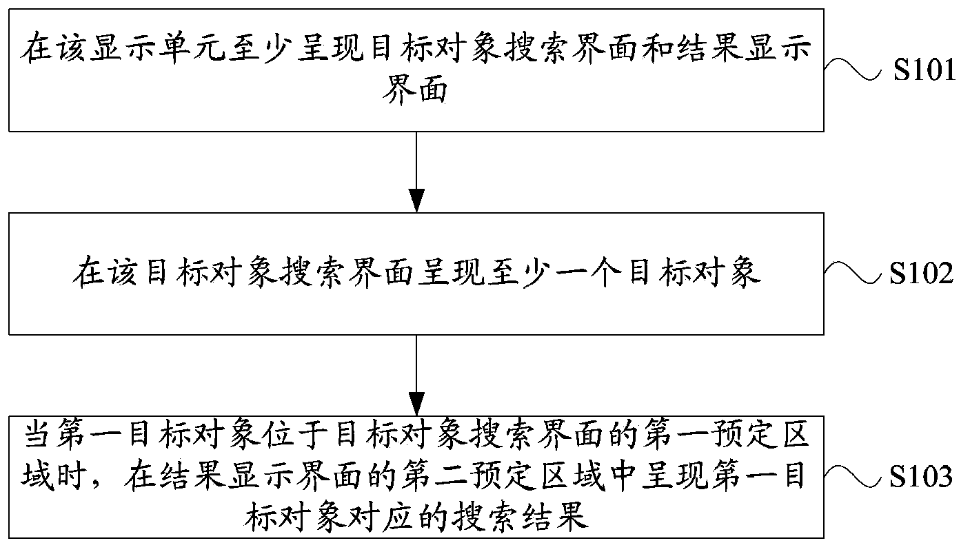 Information processing method and information processing device