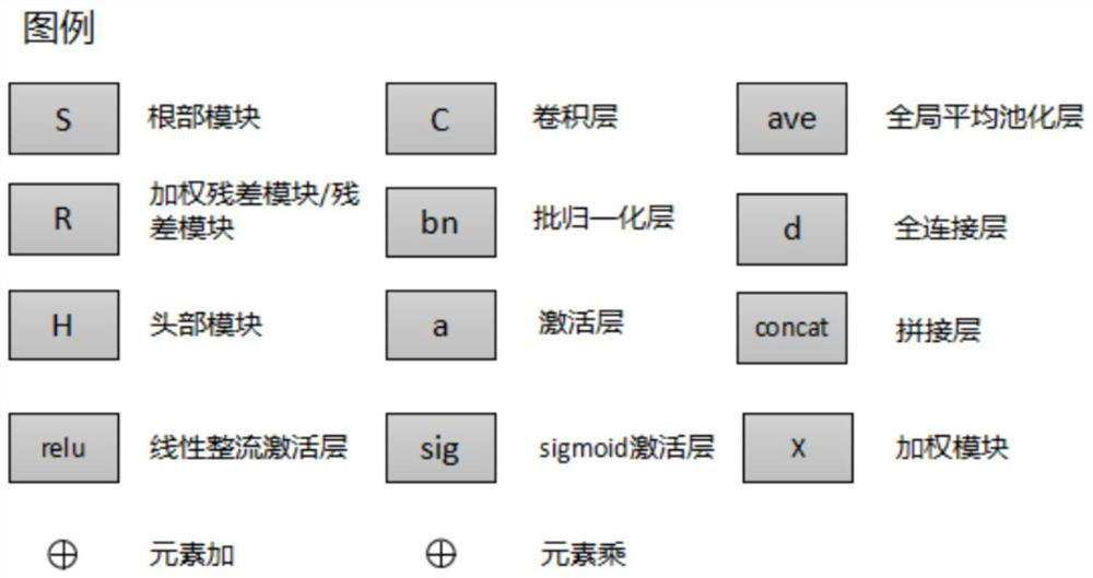 A Construction Method of Weighted Residual Neural Network for Image Classification