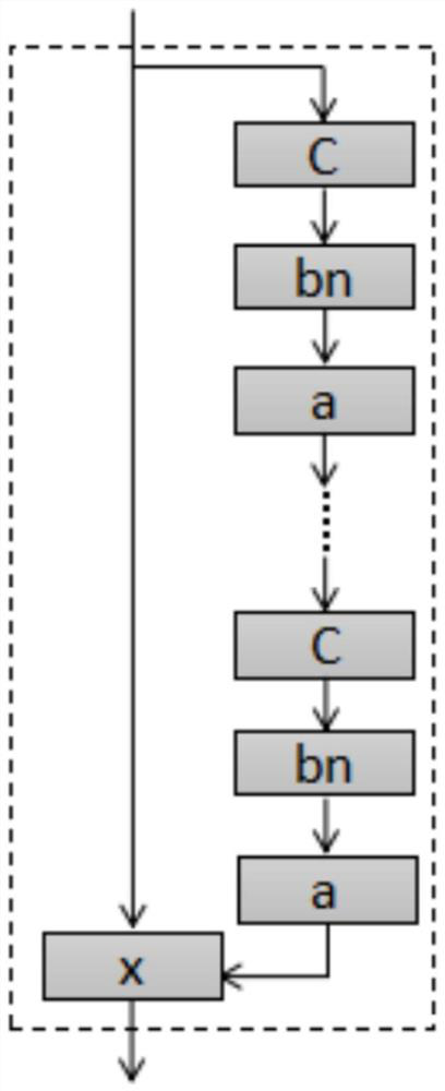 A Construction Method of Weighted Residual Neural Network for Image Classification