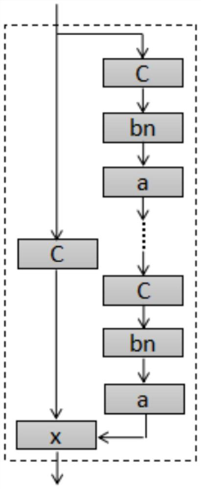 A Construction Method of Weighted Residual Neural Network for Image Classification