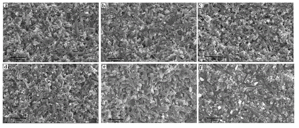 Method for preparing high-thermal-conductivity high-strength silicon nitride ceramic