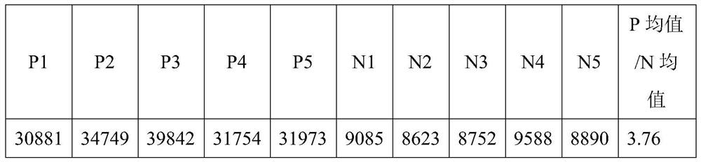 A myoglobin antibody-enzyme marker and its preparation and application