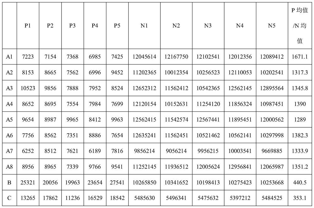 A myoglobin antibody-enzyme marker and its preparation and application