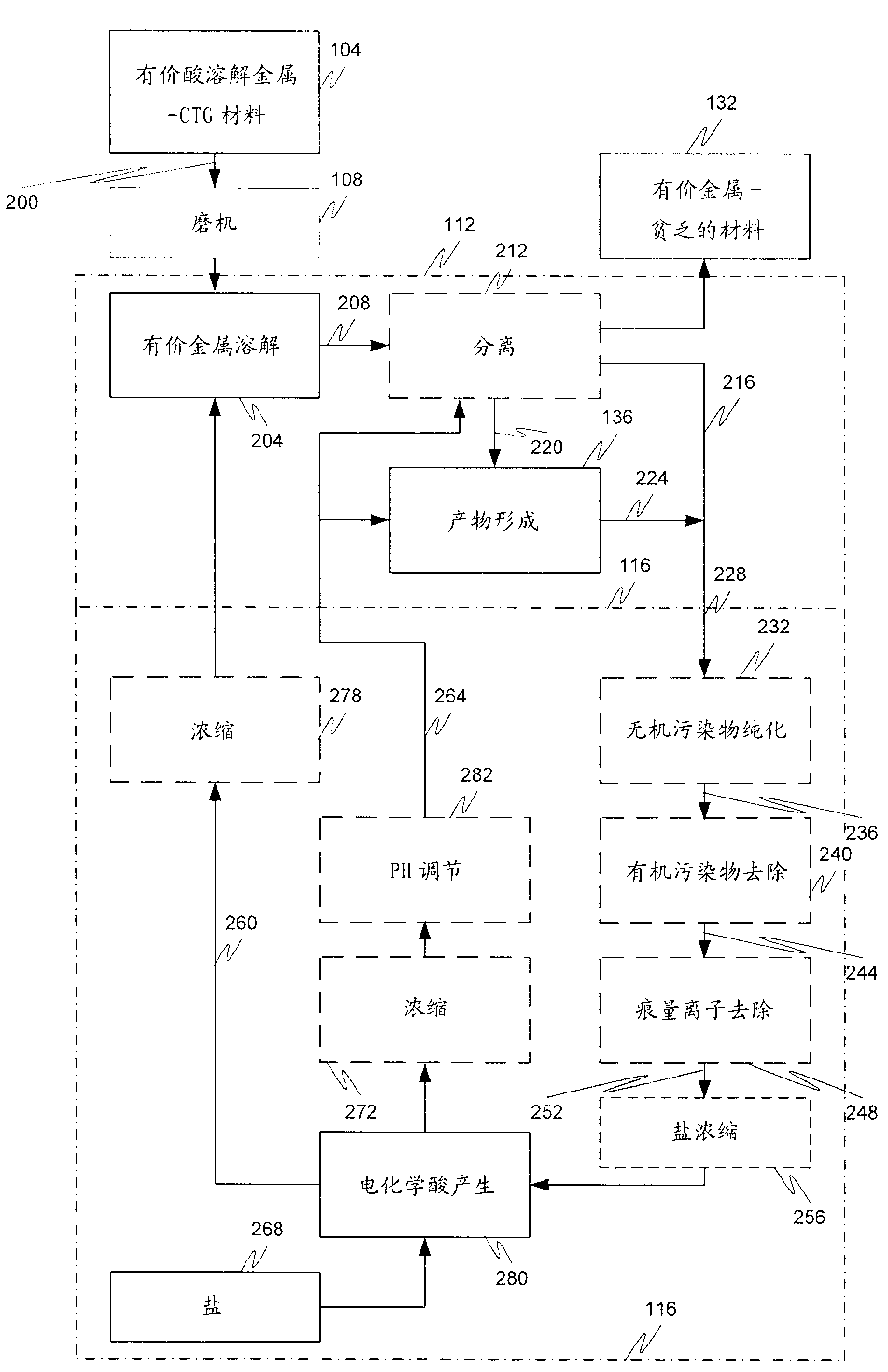 Hydrometallurgical process and method for recovering metals