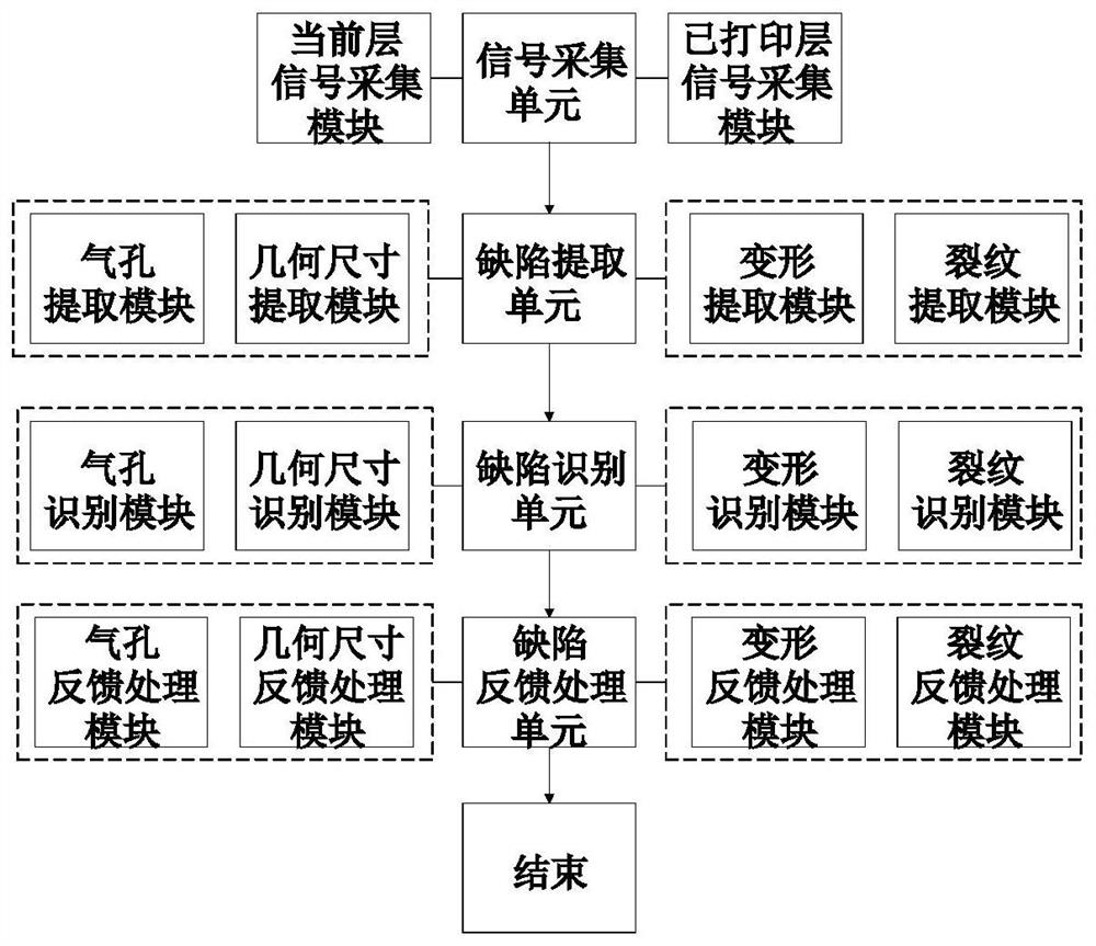 Online detection system and method suitable for surface quality of architectural 3D printing parts