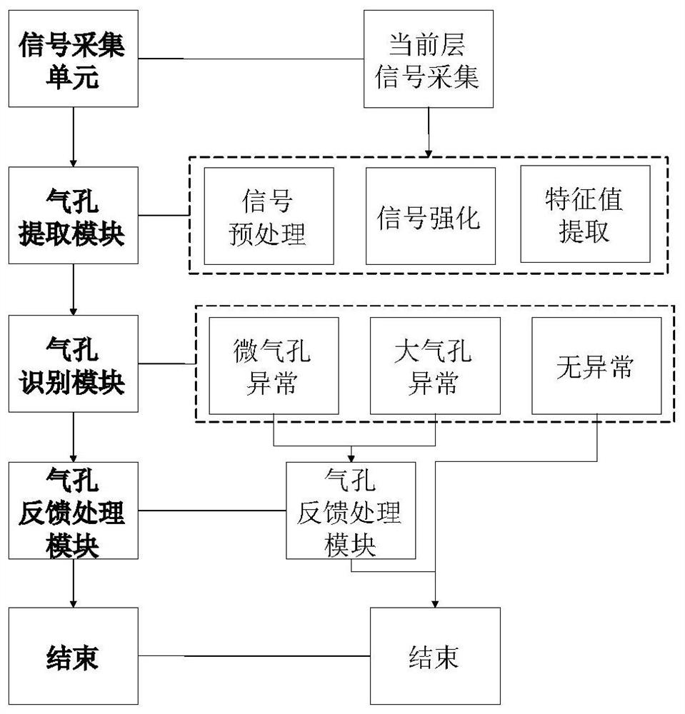 Online detection system and method suitable for surface quality of architectural 3D printing parts