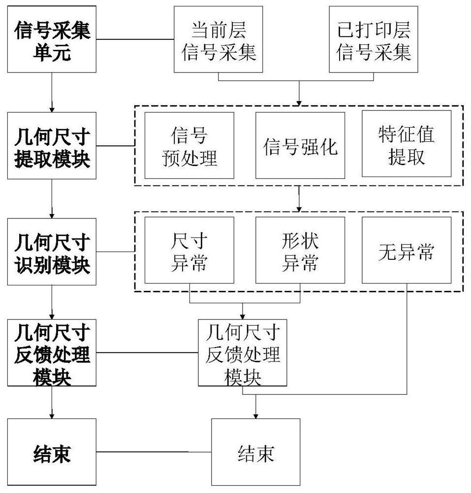 Online detection system and method suitable for surface quality of architectural 3D printing parts