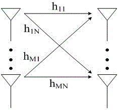 Local clustering sparse channel estimation method based on bsl0